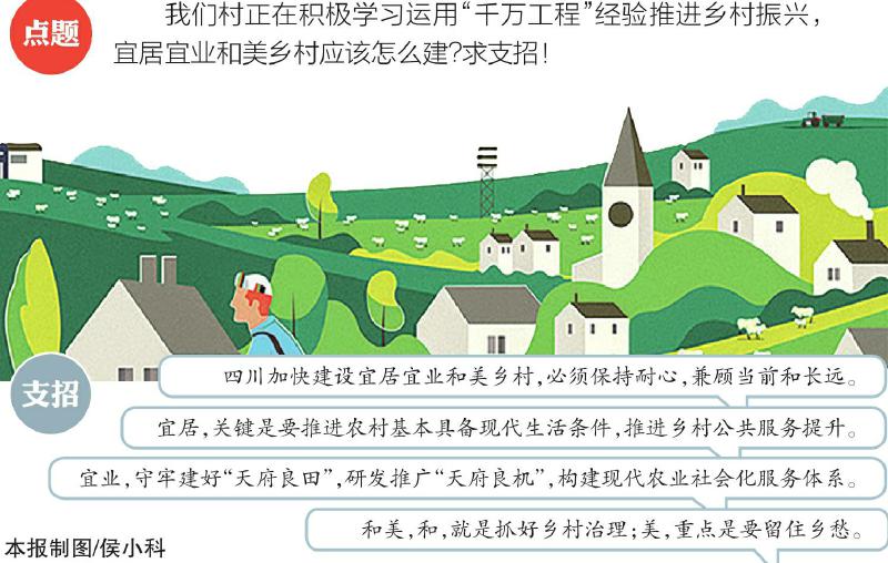 聚焦省两会 | 如何学习运用“千万工程”经验,加快建设宜居宜业和美乡村?代表委员展开热议-四川文明网